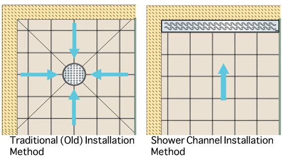 Shower Drain Installation